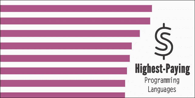 Highest Paying Programming Languages