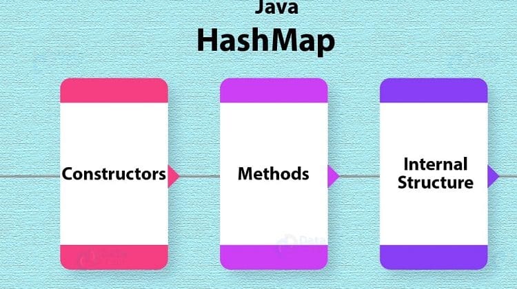 java hashMap