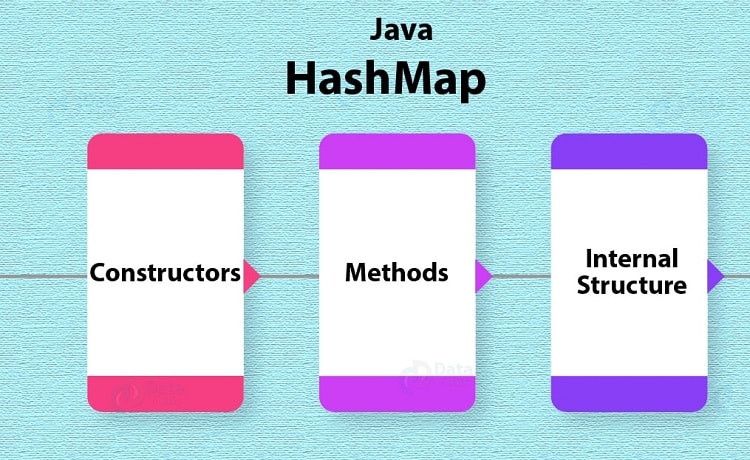 java hashMap