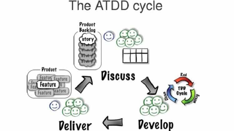 ATDD framework