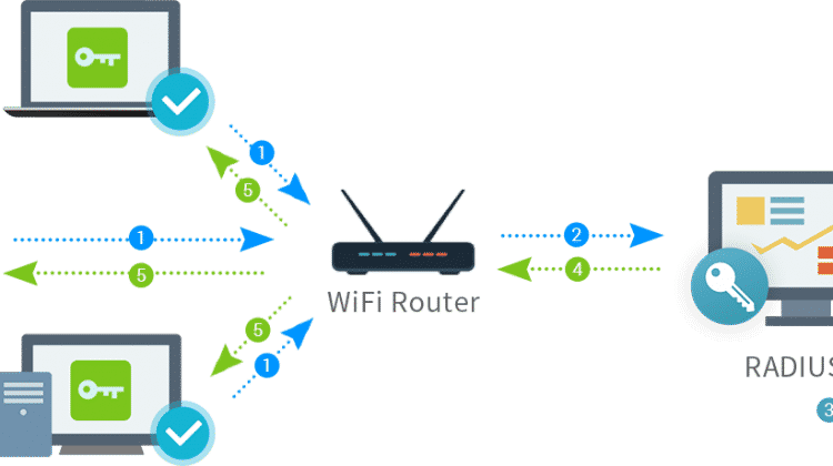 RADIUS Server