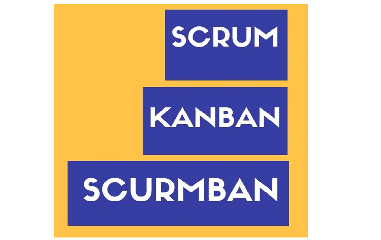 Kanban vs Scrumban vs Scrum