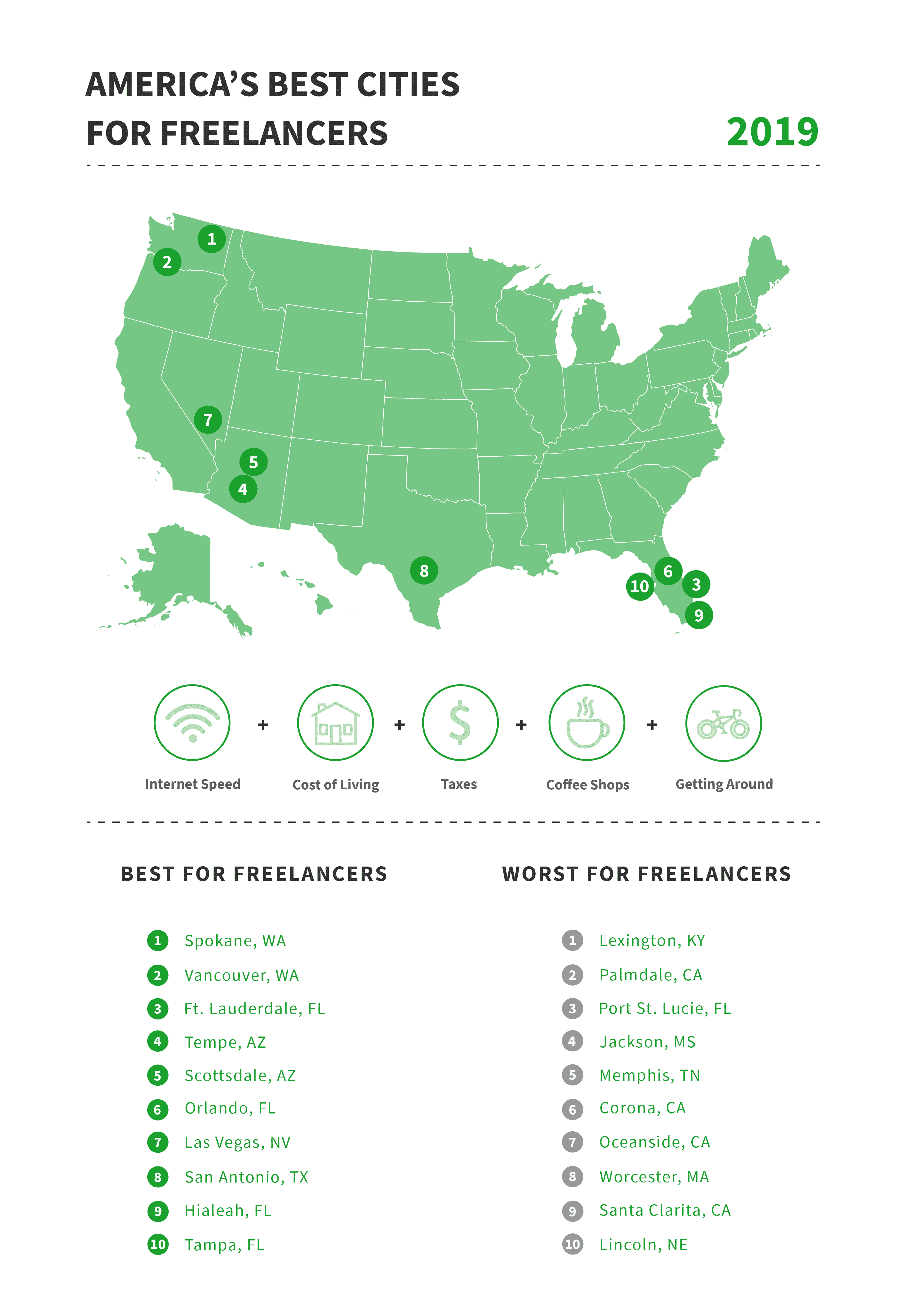 best cites for freelancers 2019