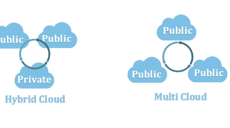 Hybrid Cloud vs Multi-Cloud