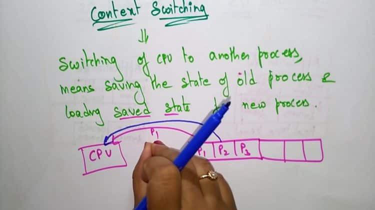 Context Switching