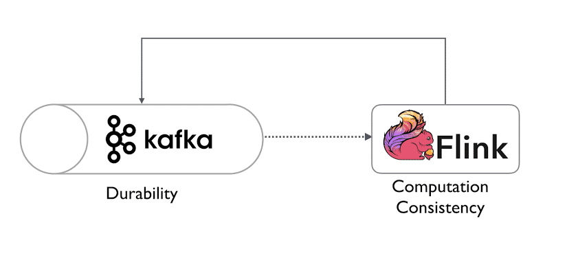 Apache Flink vs Kafka