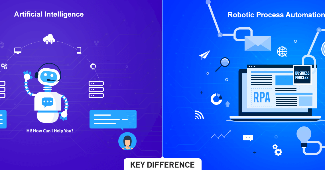 Difference between RPA and AI