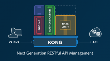 KONG API GATEWAY