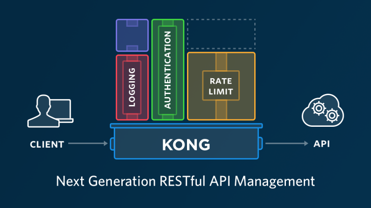 KONG API GATEWAY