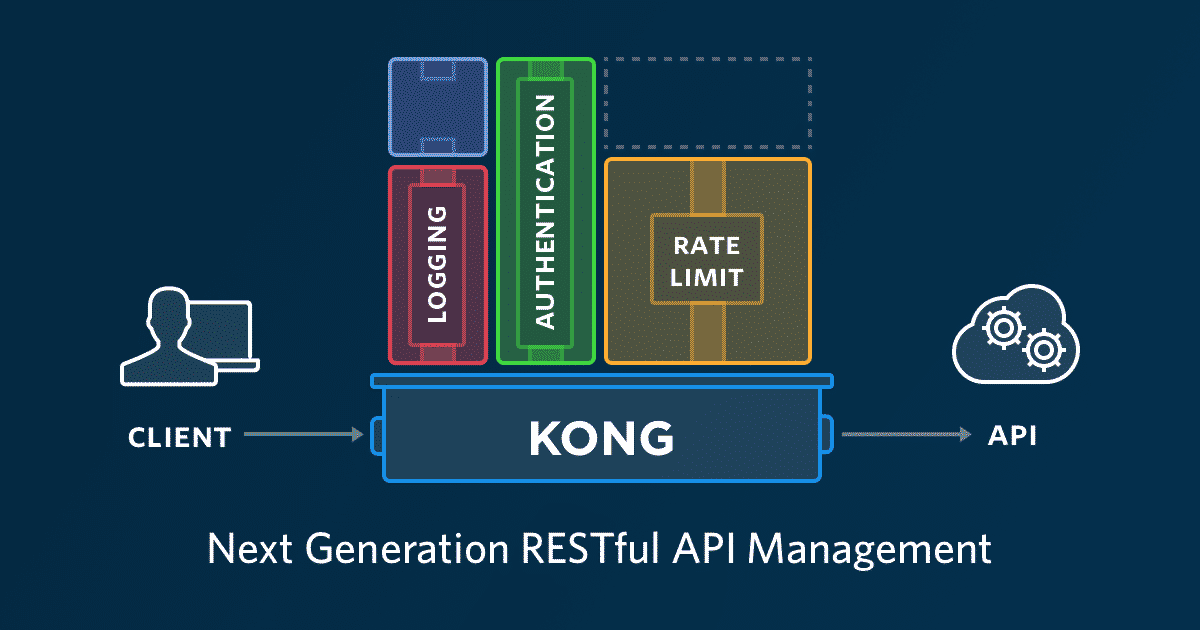 KONG API GATEWAY