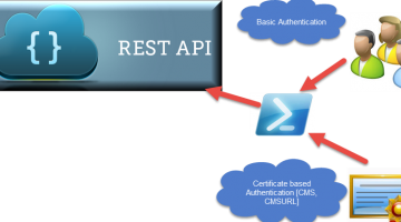 rest API vs powershell