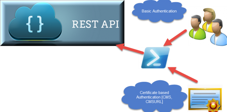 The difference between Rest API and Powershell - Developers, Designers ...