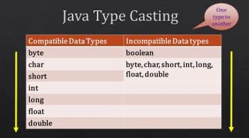 java type casting