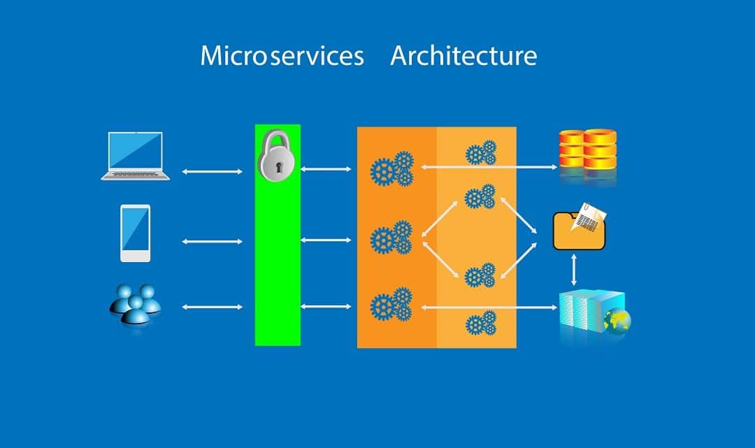 microservices architecture