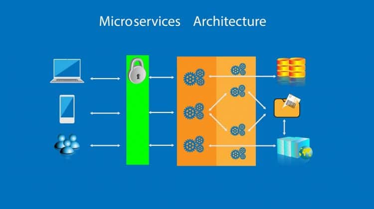 microservices architecture