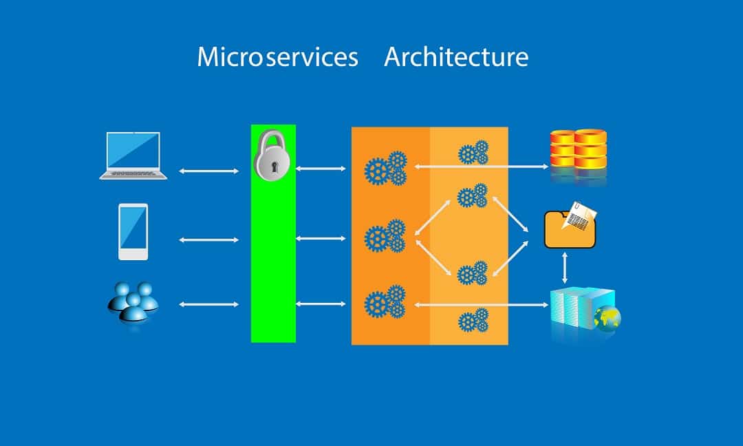 microservices architecture