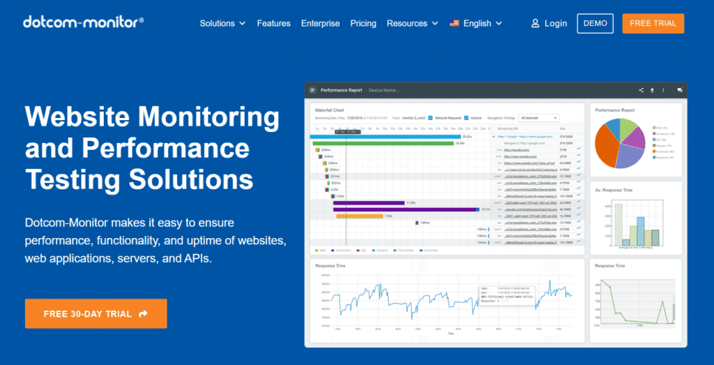 Dotcom-Monitor website monitoring