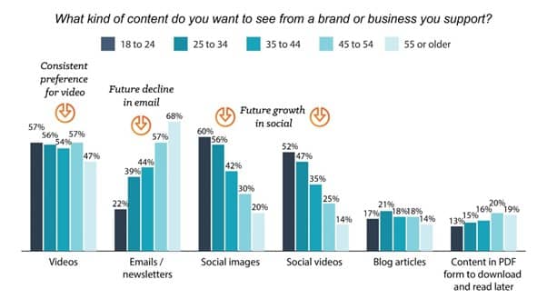 Hubspot survey